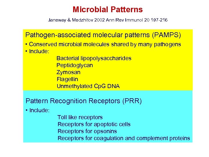 Microbial Patterns Janeway & Medzhitov 2002 Ann Rev Immunol 20 197 -216 Pathogen-associated molecular
