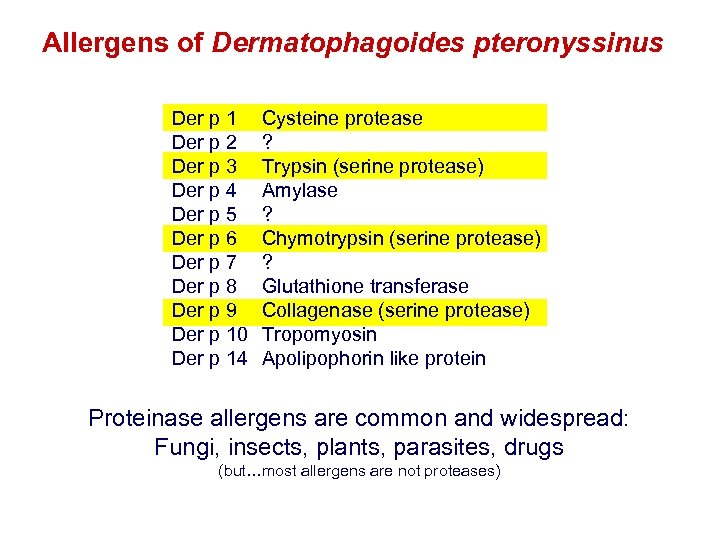 Allergens of Dermatophagoides pteronyssinus Der p 1 Der p 2 Der p 3 Der