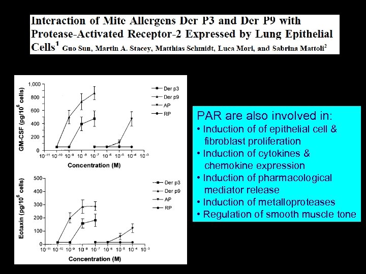Journal of Immunology 2001 167 1014 -1021 PAR are also involved in: • Induction