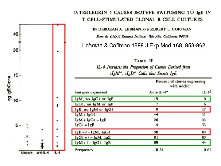 Lebman & Coffman 1988 J Exp Med 168, 853 -862 