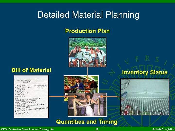 Detailed Material Planning Production Plan Bill of Material Inventory Status Quantities and Timing 35