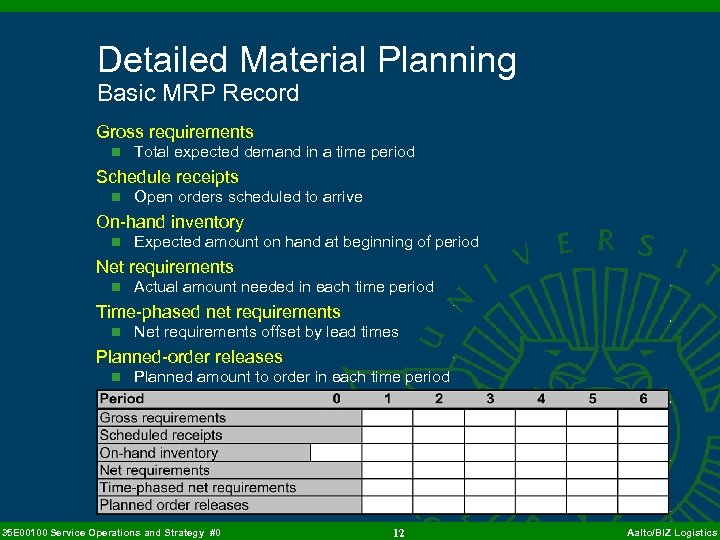 Detailed Material Planning Basic MRP Record Gross requirements n Total expected demand in a