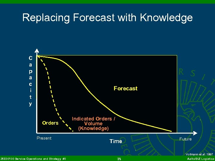 Replacing Forecast with Knowledge C a p a c i t y Forecast Orders