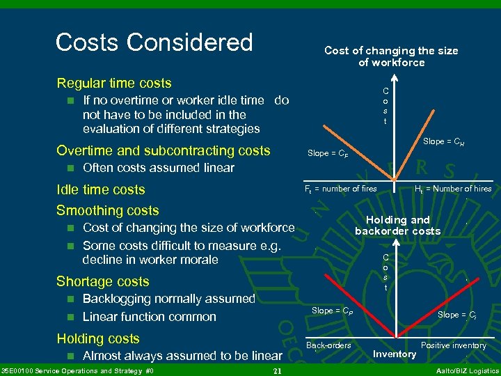 Costs Considered Cost of changing the size of workforce Regular time costs C o