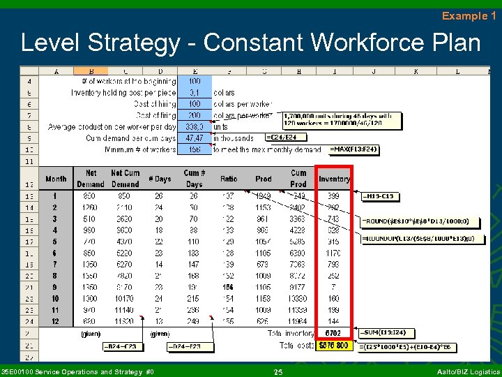 Example 1 Level Strategy - Constant Workforce Plan 35 E 00100 Service Operations and