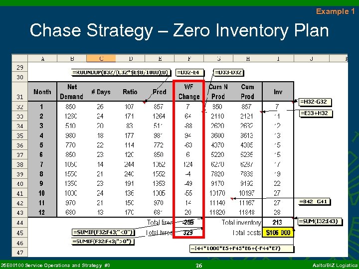 Example 1 Chase Strategy – Zero Inventory Plan 35 E 00100 Service Operations and