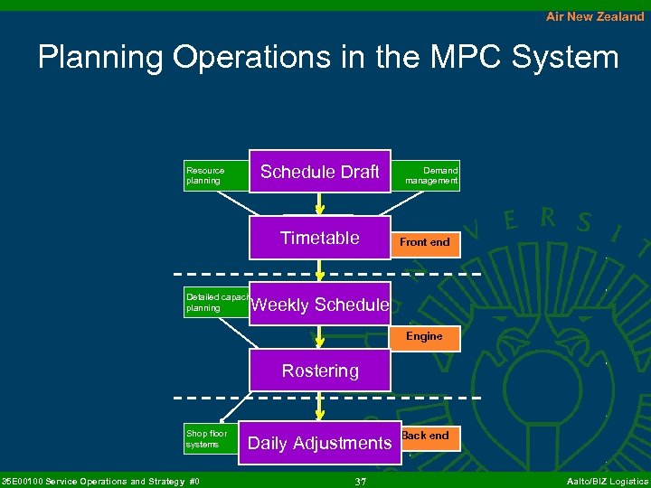 Air New Zealand Planning Operations in the MPC System Production Schedule Draft planning Resource