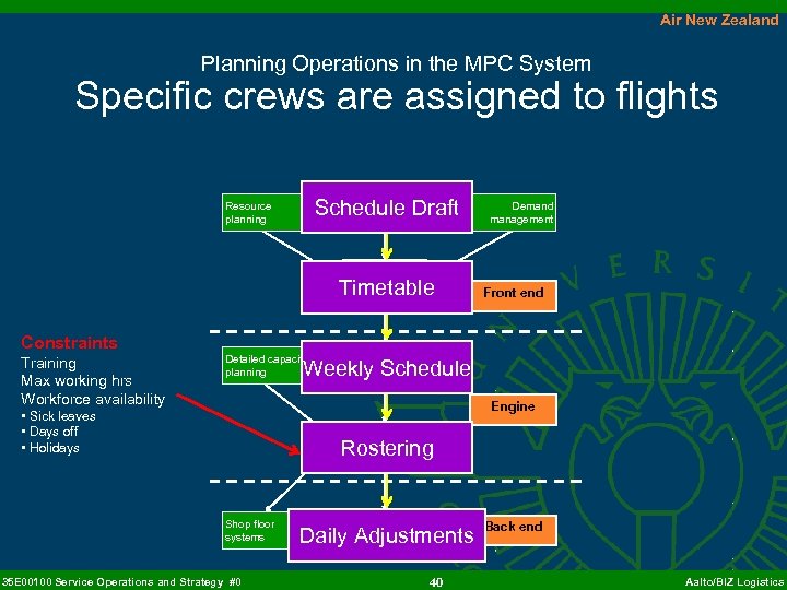 Air New Zealand Planning Operations in the MPC System Specific crews are assigned to