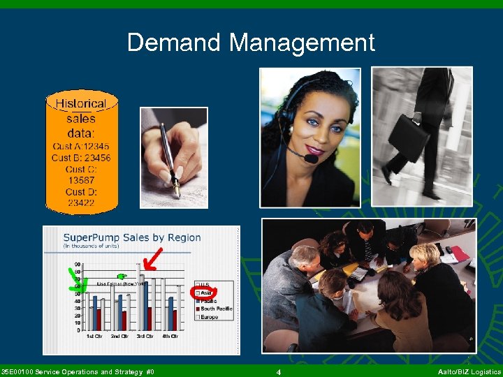 Demand Management 35 E 00100 Service Operations and Strategy #0 4 Aalto/BIZ Logistics 