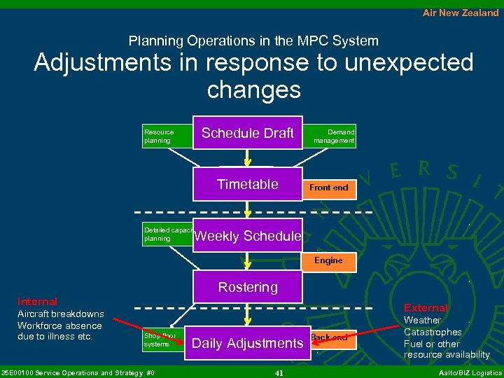 Air New Zealand Planning Operations in the MPC System Adjustments in response to unexpected