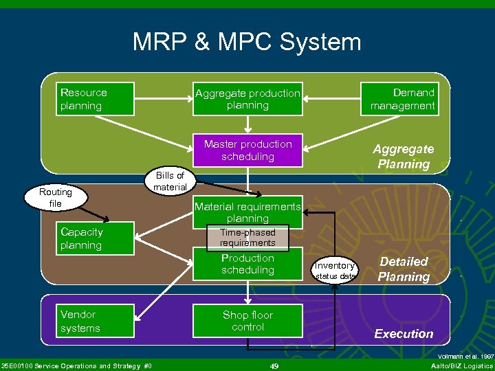 Структурная схема mrp