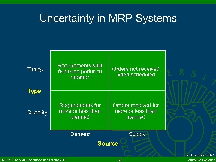 Uncertainty in MRP Systems Requirements shift from one period to another Orders not received