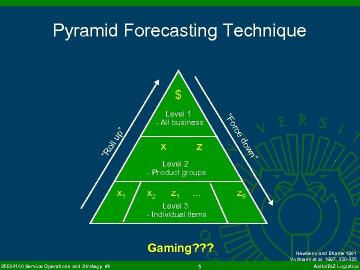 Pyramid Forecasting Technique $ x 2 z 1 . . . ” wn z