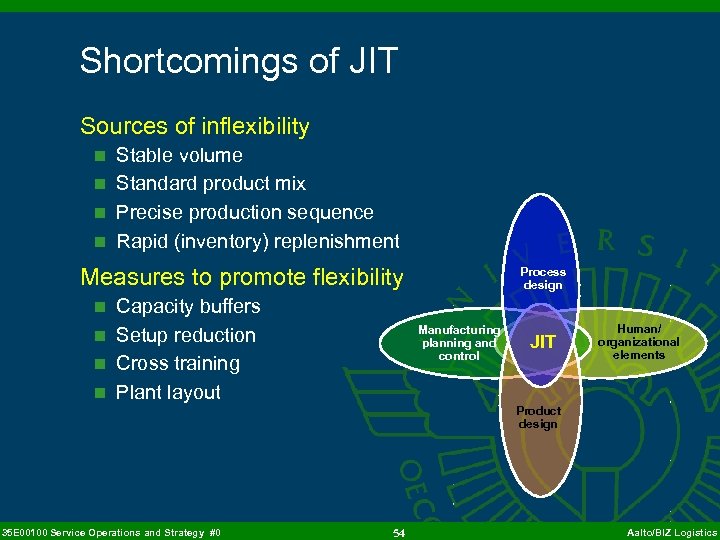 Shortcomings of JIT Sources of inflexibility n Stable volume n Standard product mix n