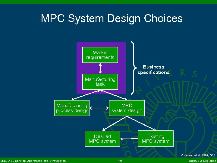 MPC System Design Choices Market requirements Business specifications Manufacturing task Manufacturing process design MPC