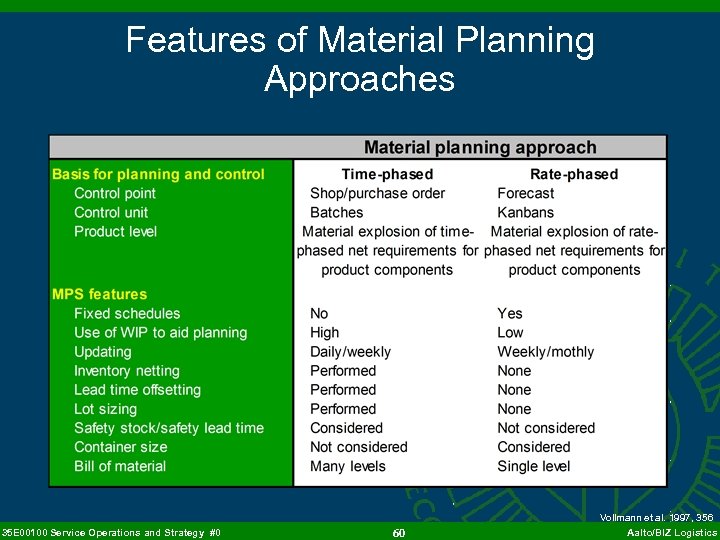 Operations Planning And Control Systems 35 E