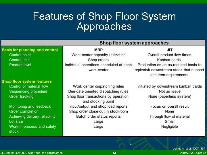 Features of Shop Floor System Approaches 35 E 00100 Service Operations and Strategy #0