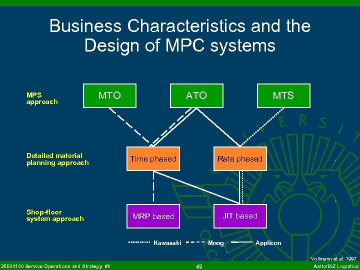 Business Characteristics and the Design of MPC systems MPS approach MTO Detailed material planning