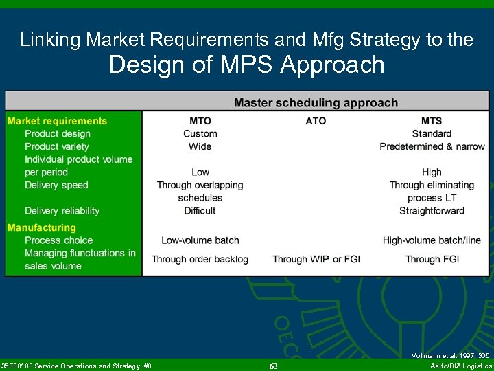 Linking Market Requirements and Mfg Strategy to the Design of MPS Approach 35 E