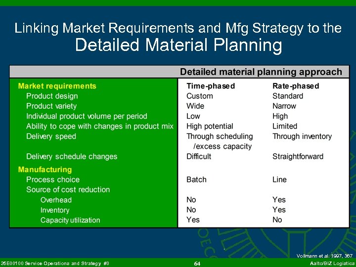 Operations Planning And Control Systems 35 E