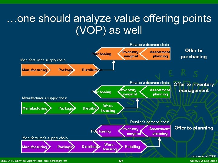 …one should analyze value offering points (VOP) as well Retailer’s demand chain Purchasing Manufacturer’s