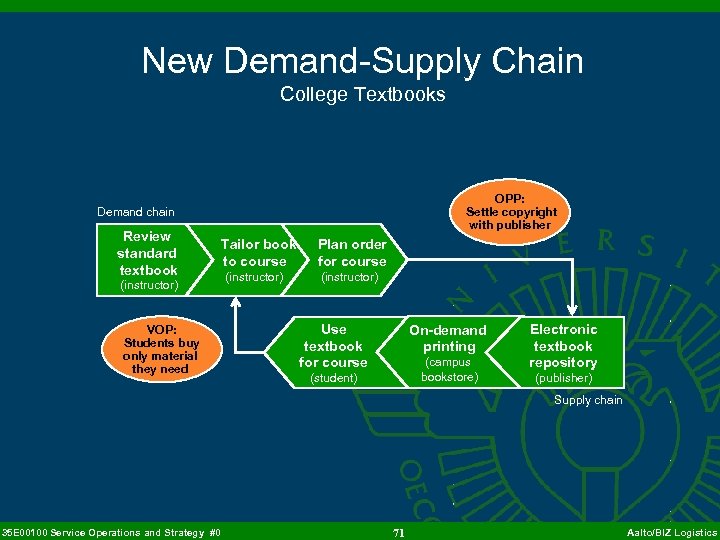 New Demand-Supply Chain College Textbooks OPP: Settle copyright with publisher Demand chain Review standard