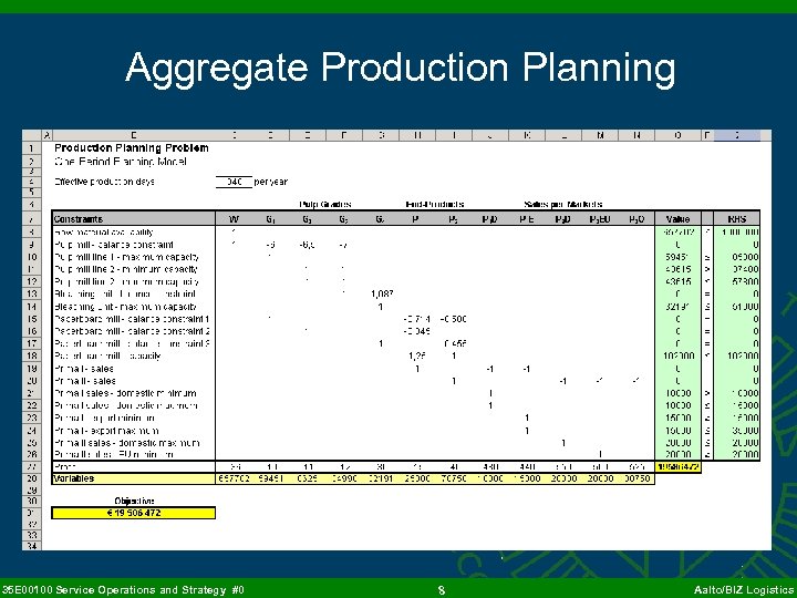 Aggregate Production Planning 35 E 00100 Service Operations and Strategy #0 8 Aalto/BIZ Logistics