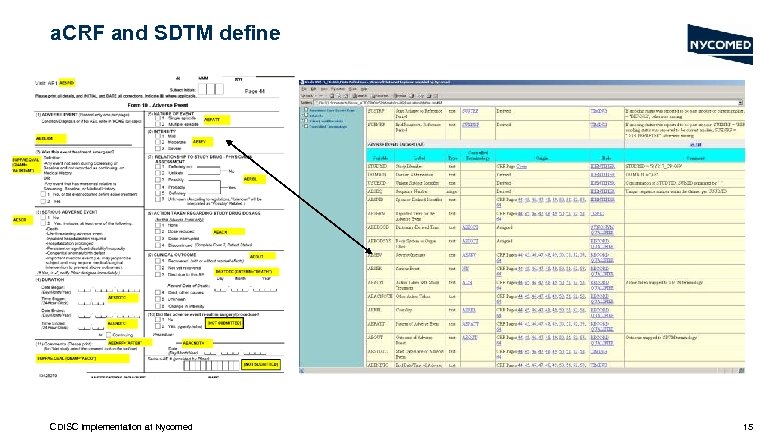 a. CRF and SDTM define CDISC Implementation at Nycomed 15 