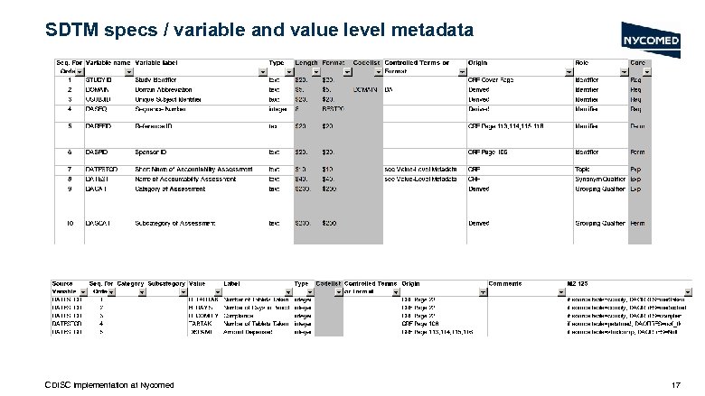 SDTM specs / variable and value level metadata CDISC Implementation at Nycomed 17 