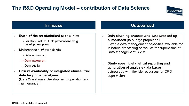 The R&D Operating Model – contribution of Data Science In-house - State-of-the-art statistical capabilities
