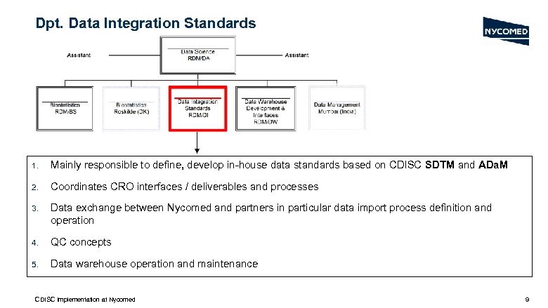 Dpt. Data Integration Standards 1. Mainly responsible to define, develop in-house data standards based