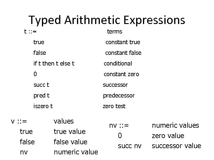 Typed Arithmetic Expressions t : : = terms true constant true false constant false