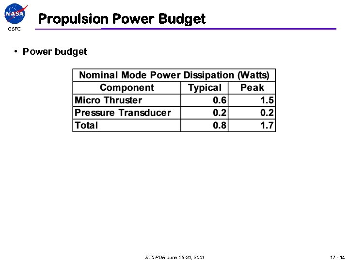 GSFC Propulsion Power Budget • Power budget ST 5 PDR June 19 -20, 2001