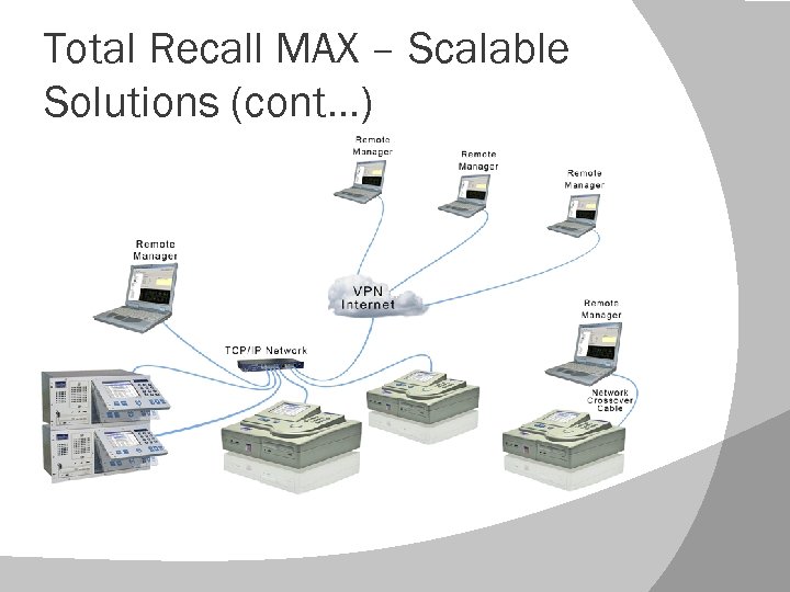 Total Recall MAX – Scalable Solutions (cont…) 
