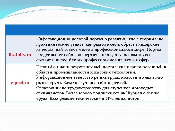 Информационно деловой портал о развитии, где в теории и на практике можно узнать, как