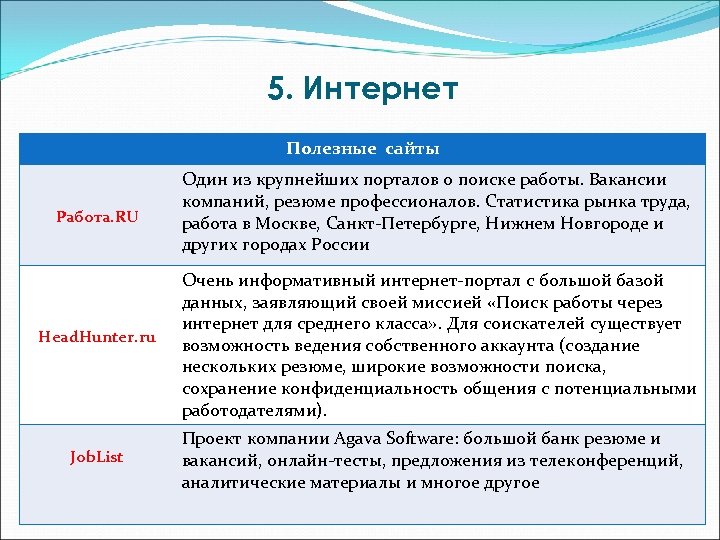 5. Интернет Полезные сайты Работа. RU Head. Hunter. ru Job. List Один из крупнейших