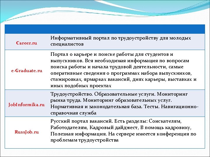 Career. ru e-Graduate. ru Информативный портал по трудоустройству для молодых специалистов Портал о карьере