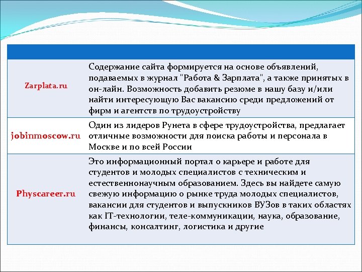 Zarplata. ru Содержание сайта формируется на основе объявлений, подаваемых в журнал 