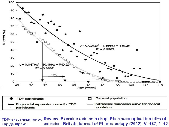TDF- участники гонок Review. Exercise acts as a drug. Pharmacological benefits of exercise. British
