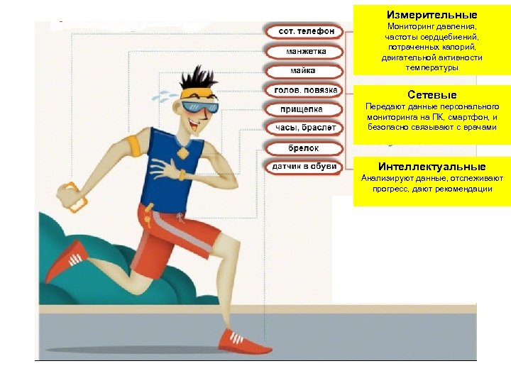 Измерительные Мониторинг давления, частоты сердцебиений, потраченных калорий, двигательной активности температуры Сетевые Передают данные персонального