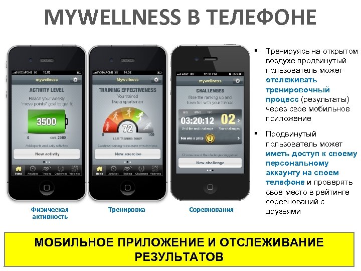 MYWELLNESS В ТЕЛЕФОНЕ § Тренируясь на открытом воздухе продвинутый пользователь может отслеживать тренировочный процесс