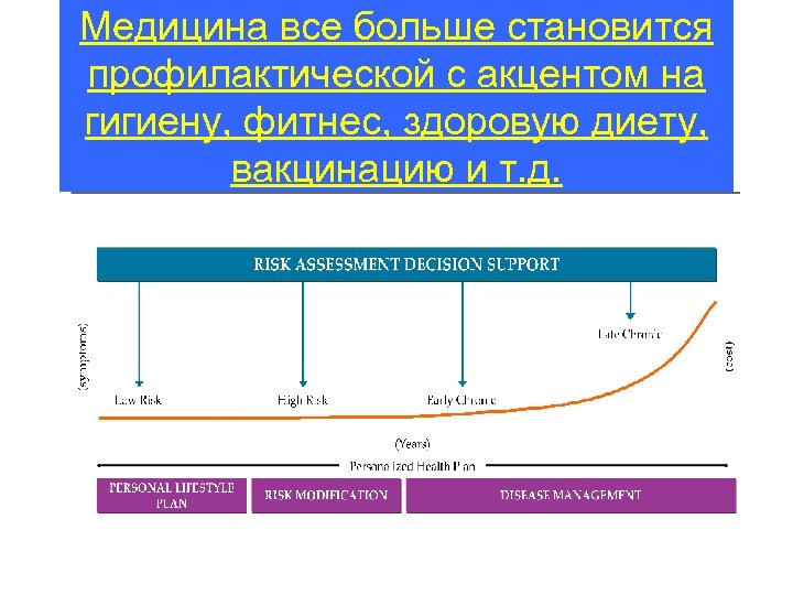 Медицина все больше становится профилактической с акцентом на гигиену, фитнес, здоровую диету, вакцинацию и