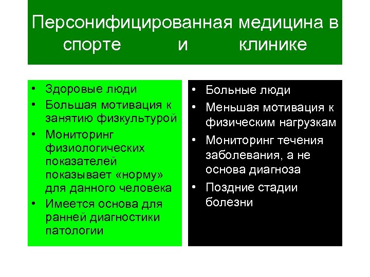 Персонифицированная медицина в спорте и клинике • Здоровые люди • Большая мотивация к занятию