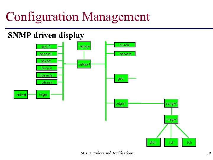 Configuration Management SNMP driven display wjh 12 mghgw generali talcott harvisr huelings pitirium nnhvd