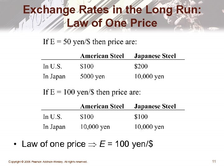 Exchange Rates in the Long Run: Law of One Price • Law of one