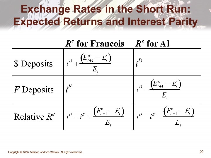 Exchange Rates in the Short Run: Expected Returns and Interest Parity Copyright © 2006