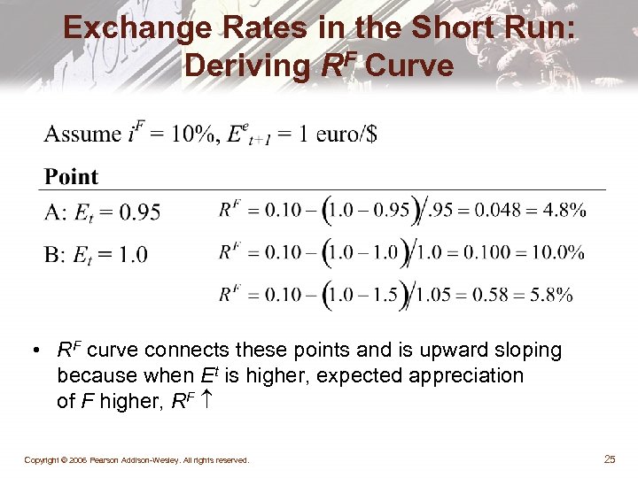 Exchange Rates in the Short Run: Deriving RF Curve • RF curve connects these