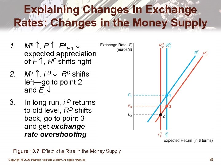 Explaining Changes in Exchange Rates: Changes in the Money Supply 1. Ms , P