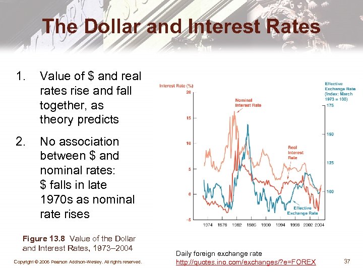 The Dollar and Interest Rates 1. Value of $ and real rates rise and