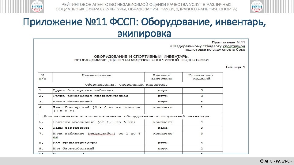 Приложение № 11 ФССП: Оборудование, инвентарь, экипировка © АНО «РАКУРС» 